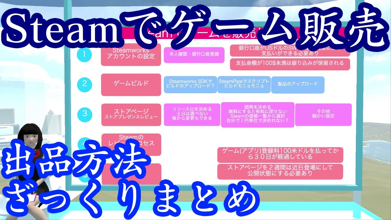 Steamでゲームを販売しよう。（準備編）Steamでゲームを販売するまでの申請の流れをザっと見ていきます。「契約の浮遊船」というPCゲームをリリースする予定です。