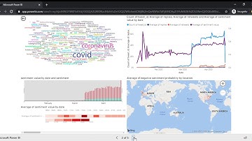 Covid-19 Twitter analysis
