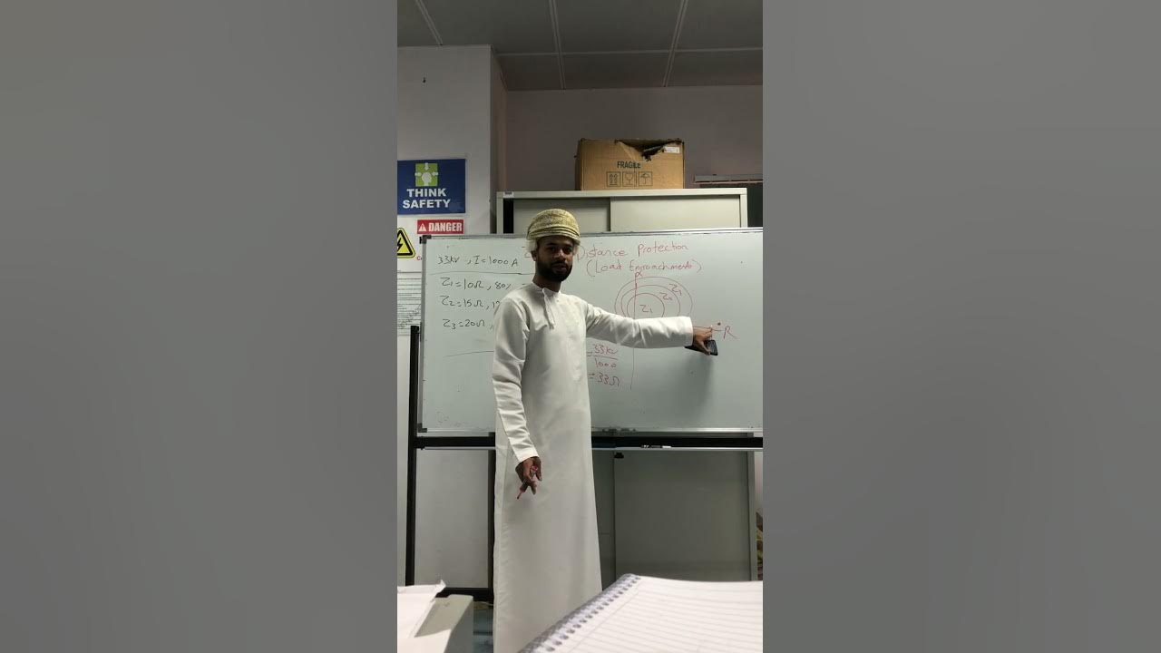 Load Encroachment explanation in distance protection relay YouTube