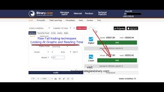 binary com winning strategy, rise fall Strategy, the secret of Binary com