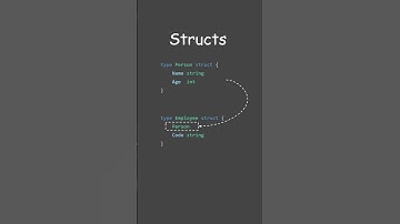 Go Composition #shorts #golang #golanguage #programming #coding #code  #golangtutorial