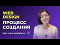 Дизайн - процесс создания сайта. Этапы разработки веб-дизайна.