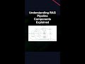 Understanding RAG Pipeline Components Explained #ai #artificialintelligence #machinelearning