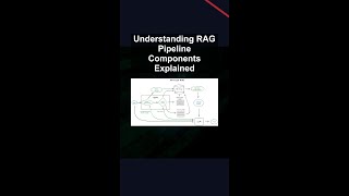 Understanding RAG Pipeline Components Explained #ai #artificialintelligence #machinelearning