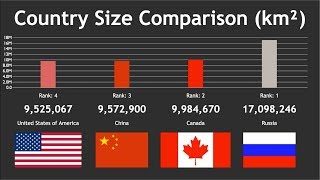 Country Size Comparison