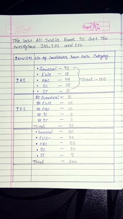 The Last All India Rank To Get The Prestigious IAS IPS IFS YouTube ias-vs-ips-powerfull-salary