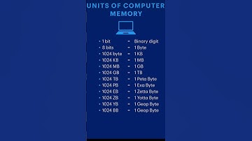 Units  of Computer Memory🔥 #knowledge #like #views #ytshort #motivation #subscribers #tech  #trend