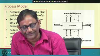 Lecture-01 Design and Analysis of Experiments #CH26SP #swayamprabha