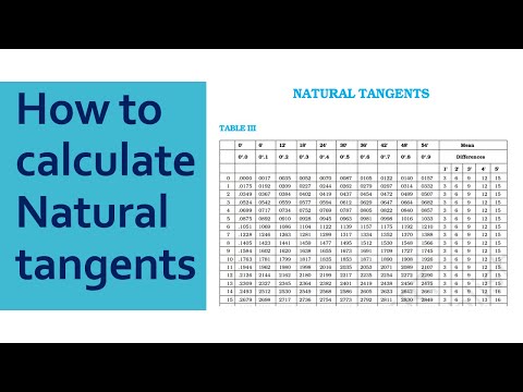 Find Natural Tangents By Log Table