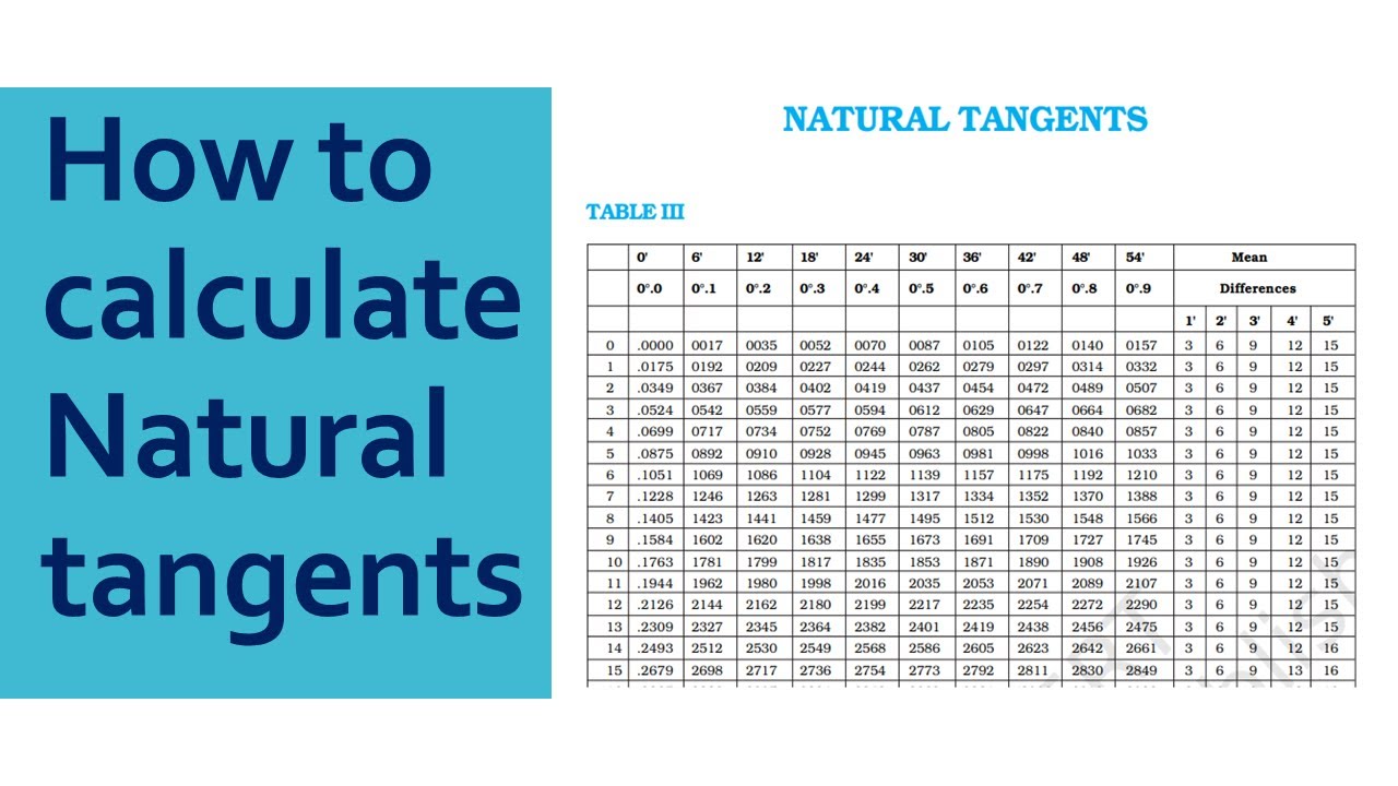 Find Natural Tangents By Log Table