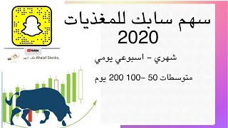 ??سهم سابك للمغذيات 2020  - السوق السعودي