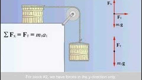 The Physics of Pulleys