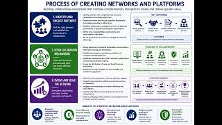 CIMA E3 B3  DISCUSS THE IMPACT OF THE ECOSYSTEM ON ORGANISATIONAL STRATEGY 2