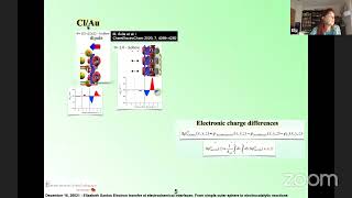 Electron Transfer at Electrochemical Interfaces
