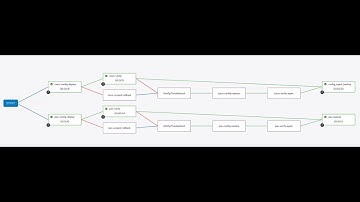 Demo: Multi Domain Ansible Workflows for Palo Alto Firewalls and Cisco Access Control Lists