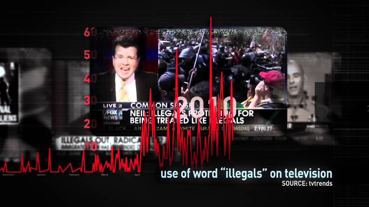 Drop the I-Word. No Human Being is Illegal.