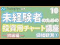 【初心者向け】投資用チャート講座 初級編⑩ ~フィボナッチ比を利用した値幅観測 基本編~ TradingView公式