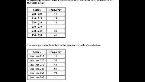 Missing Frequency Value