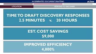 Revolutionizing Legal Document Drafting with Ai.law – From Discovery to Contracts and Beyond