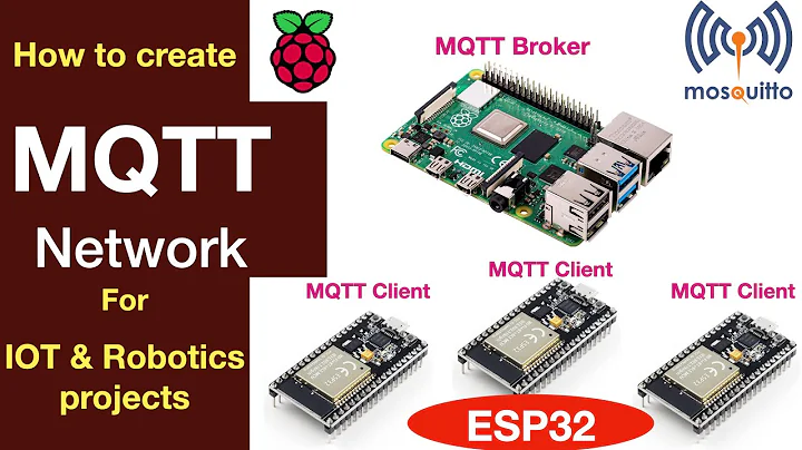 How to setup MQTT for Raspberry Pi and ESP32 for IOT and Robotics projects