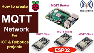 How to setup MQTT for Raspberry Pi and ESP32 for IOT and Robotics projects screenshot 5