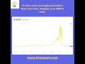 Pi Coins | Easyforex | Forex | Crypto