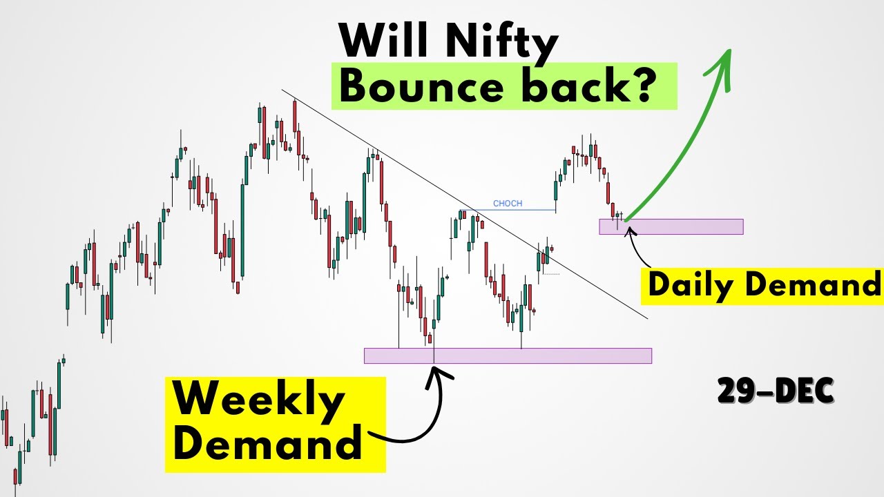 Nifty Weekly Top Down Analysis || 29- December