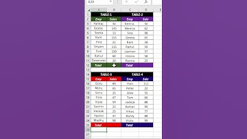Excel Tips & Tricks  |  How to Sum in Excel in multiple tables by short command | #shorts