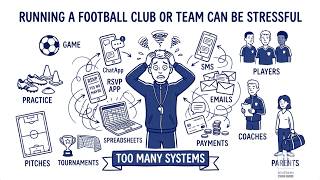 Invitem | The Free Soccer Team & Club Management App US