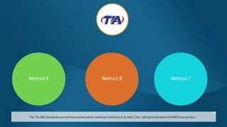 MPO polarity schemes