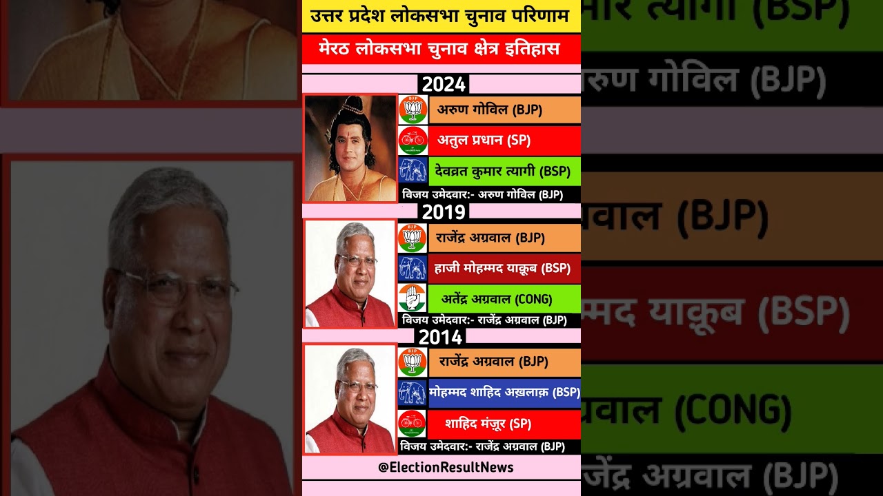 Arun Govil Loksabha Elections Seat History| 