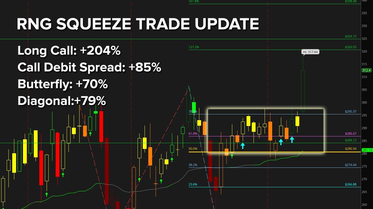 RNG Options Trades Winner Follow Up (Stock Up +9%)