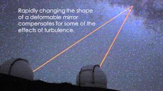 Module 6 / Lecture 2 : Instrumentation for Astronomy Net Worth