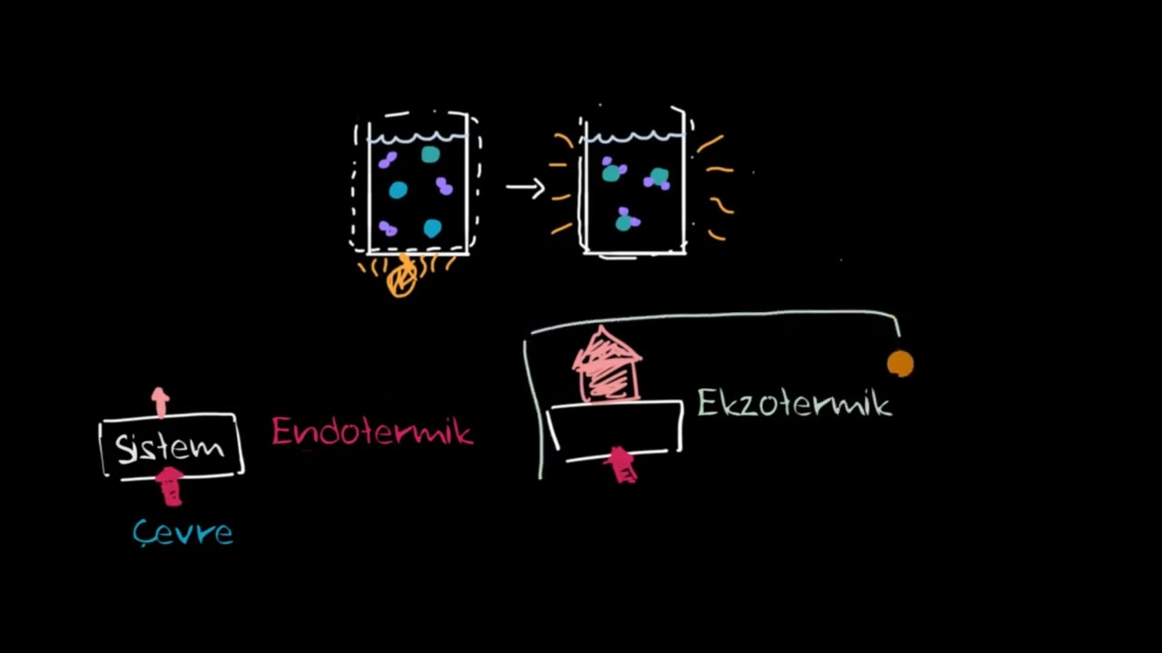 Endotermik ve Ekzotermik Tepkimeler (Kimya)
