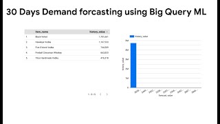 BigQuery – 30 Days Demand forcasting using Big Query ML – Google Cloud console