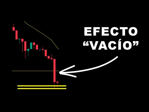 Rendición tipo 3: EFECTO VACÍO o Succión | Acción del Precio