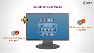 Bit9 Trust-Based Security 2-Minute Explainer Video