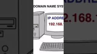 DNS - Learn how to configure GoDaddy hosting