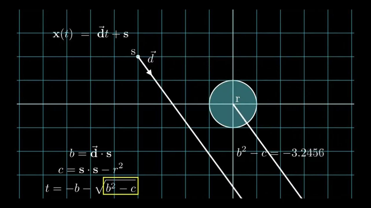 Raycasting Algorithms Part 1 - YouTube