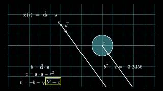 Raycasting Algorithms Part 1