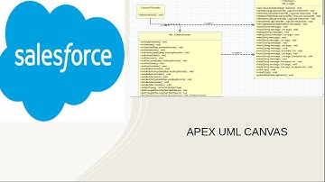 Salesforce Apex UML Canvas