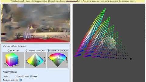 PhiloGL - Real time 3D color histogram analysis