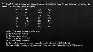 The first and the second ionization enthalpies and the electron gain enthalpy of a few elements