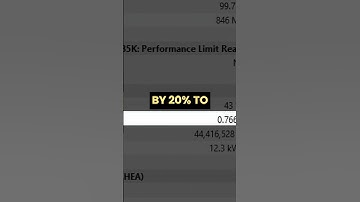 Undervolting Intel Graphics for Arrow Lake seems kind of worth it