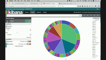 EMOCON 2015 F/W ELK 스택을 사용한 서울시 지하철 대시보드 만들기