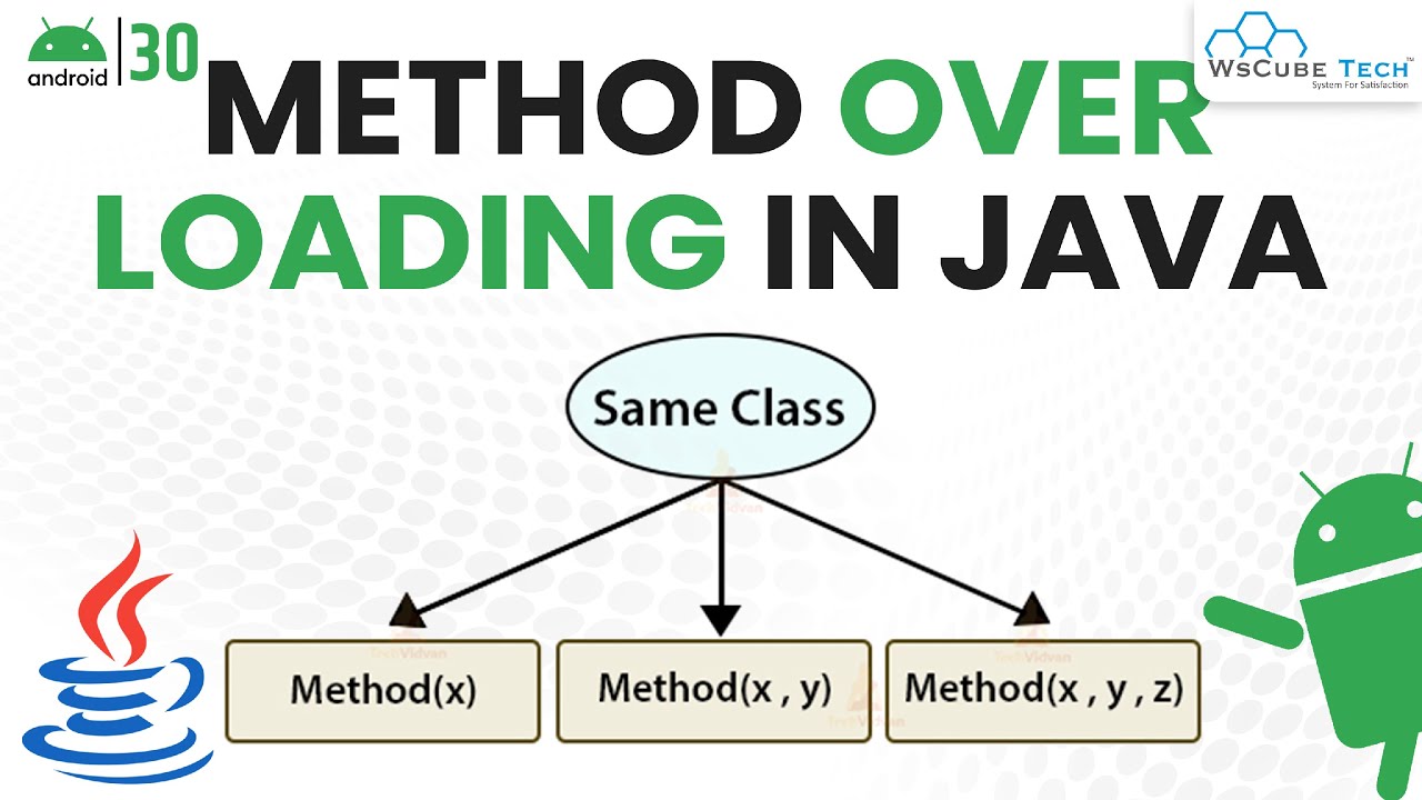 Method Overloading in Java: In-Depth Tutorial