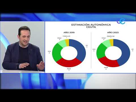 VOX afirma que la encuesta de ‘El Pueblo’ ha sido filtrada por el PP