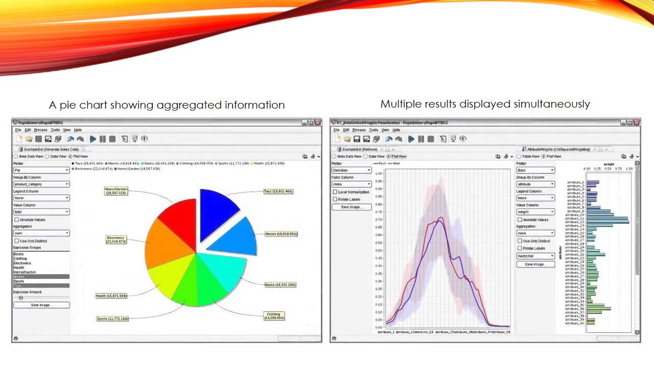 Rapidminer Charts