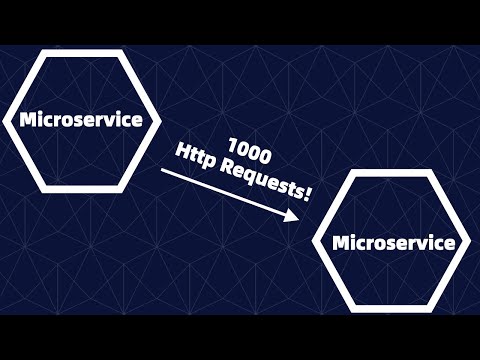 Microservices Problem #1