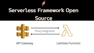 AWS Certified Developer Associate -15 -Serverless-Demo